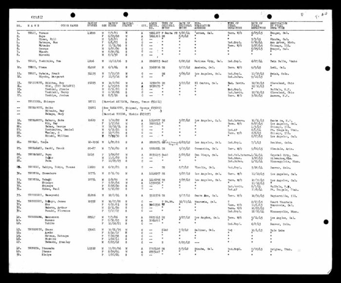 records of internees document